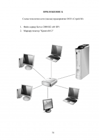 Обеспечение безопасности сети предприятия на базе операционной системы Windows Образец 96592