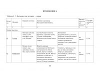 Анализ ассортимента витаминных препаратов и витаминно-минеральных комплексов в аптеке Образец 96853