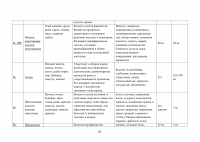 Анализ ассортимента витаминных препаратов и витаминно-минеральных комплексов в аптеке Образец 96854