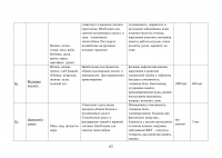 Анализ ассортимента витаминных препаратов и витаминно-минеральных комплексов в аптеке Образец 96855