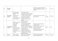 Анализ ассортимента витаминных препаратов и витаминно-минеральных комплексов в аптеке Образец 96856