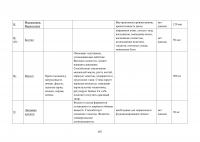 Анализ ассортимента витаминных препаратов и витаминно-минеральных комплексов в аптеке Образец 96858