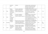 Анализ ассортимента витаминных препаратов и витаминно-минеральных комплексов в аптеке Образец 96862