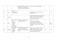 Анализ ассортимента витаминных препаратов и витаминно-минеральных комплексов в аптеке Образец 96863