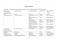 Анализ ассортимента витаминных препаратов и витаминно-минеральных комплексов в аптеке Образец 96865