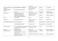 Анализ ассортимента витаминных препаратов и витаминно-минеральных комплексов в аптеке Образец 96866