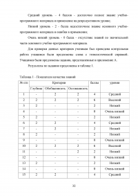 Использование словарей на уроках русского языка в начальной школе Образец 100103