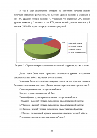 Использование словарей на уроках русского языка в начальной школе Образец 100104