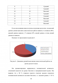 Использование словарей на уроках русского языка в начальной школе Образец 100117