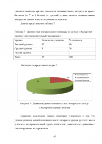 Использование словарей на уроках русского языка в начальной школе Образец 100118