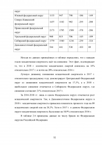 Оценка угроз в демографической сфере и их влияние на экономическую безопасность Российской Федерации Образец 99869