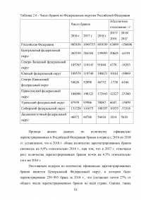 Оценка угроз в демографической сфере и их влияние на экономическую безопасность Российской Федерации Образец 99870