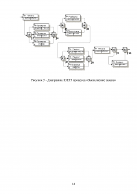 Разработка информационной системы «Автосервис» Образец 101165