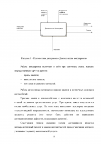 Разработка информационной системы «Автосервис» Образец 101159