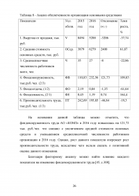 Анализ основного капитала на примере АО «КОМЗ» Образец 101292