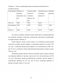 Анализ основного капитала на примере АО «КОМЗ» Образец 101297