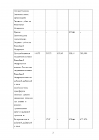 Проведите анализ структуры доходов и расходов территориального или местного бюджета; Заключение о структуре государственного долга Новосибирской области. Образец 101046