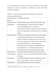 Министерство труда и социальной защиты Российской Федерации как гарант реализации социальной политики государства Образец 102427