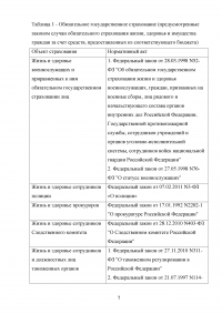 Обязательное государственное страхование и его развитие в России Образец 104799
