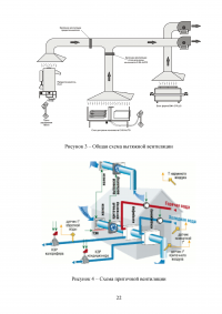 Промышленные системы вентиляции и кондиционирования Образец 104078