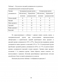 Применение практических методов обучения в системе среднего профессионального образования (СПО) Белгородского ГАУ Образец 104861