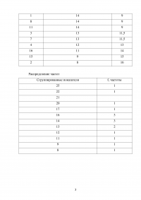 Методы математической статистики в психолого-педагогических исследованиях, 3 задания Образец 106224