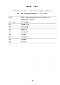 Анализ нормативно-правового обеспечения деятельности в сфере жилищно-коммунального хозяйства (ЖКХ) в Российской Федерации Образец 109172