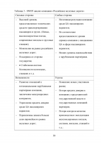 Формирование имиджа компании PR-инструментами на примере компании ОАО «Российские железные дороги» Образец 109405