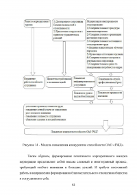 Формирование имиджа компании PR-инструментами на примере компании ОАО «Российские железные дороги» Образец 109427