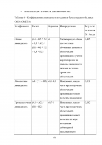 Бухгалтерская отчетность организации: состав, содержание и использование в анализе и оценке деятельности Образец 110957