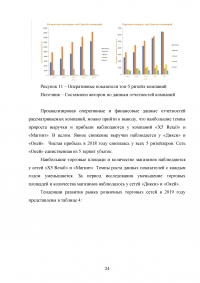 Маркетинговые исследования организаций розничной торговли города Москвы / на примере ООО «Городской Супермаркет» Образец 110165