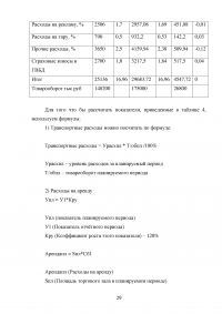 Организация собственного дела в России. Этапы, формы, идеи для бизнеса Образец 110529