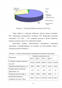 Особенности развития теории и практики управления в современной России Образец 111106