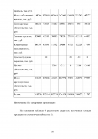 Особенности развития теории и практики управления в современной России Образец 111108