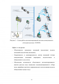 Автоматизированная система коммерческого учёта электроэнергии (АСКУЭ) на базе счетчика СХВ-20Д Образец 111885