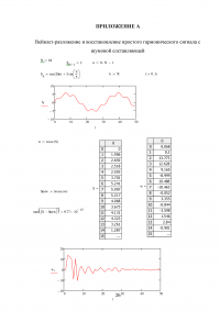 Анализ сигналов с использованием вейвлет-преобразования в системе Mathcad Образец 113798