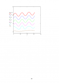 Анализ сигналов с использованием вейвлет-преобразования в системе Mathcad Образец 113801