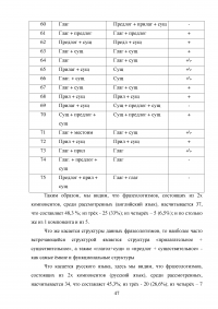 Переводческие трансформации фразеологических единиц Образец 113099