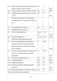 Показатели и экономическая эффективность использования складского оборудования Образец 115875