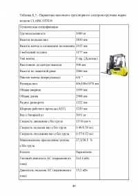 Показатели и экономическая эффективность использования складского оборудования Образец 115891