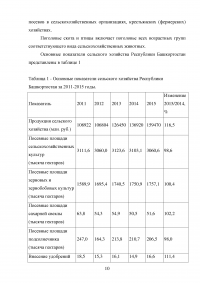 Оценка динамики развития сельского хозяйства в Республике Башкортостан Образец 115197