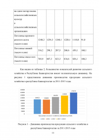Оценка динамики развития сельского хозяйства в Республике Башкортостан Образец 115198