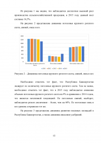 Оценка динамики развития сельского хозяйства в Республике Башкортостан Образец 115199