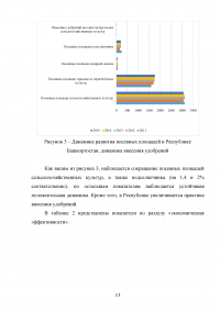 Оценка динамики развития сельского хозяйства в Республике Башкортостан Образец 115200