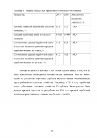 Оценка динамики развития сельского хозяйства в Республике Башкортостан Образец 115204