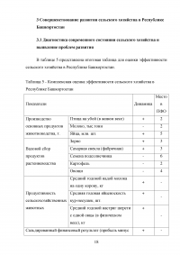 Оценка динамики развития сельского хозяйства в Республике Башкортостан Образец 115205