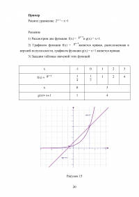 Графический метод решений уравнений и неравенств Образец 137720