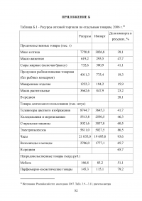 Кризисы 1998 и 2008 годов в российской экономике - сравнительный анализ Образец 117700