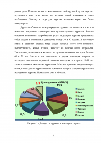 Интеграция России в мировую индустрию гостеприимства и туризма Образец 117599