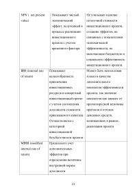 Бизнес-план и его роль в оценке инвестиционных проектов. Российская практика оценки инвестиционных проектов Образец 117128